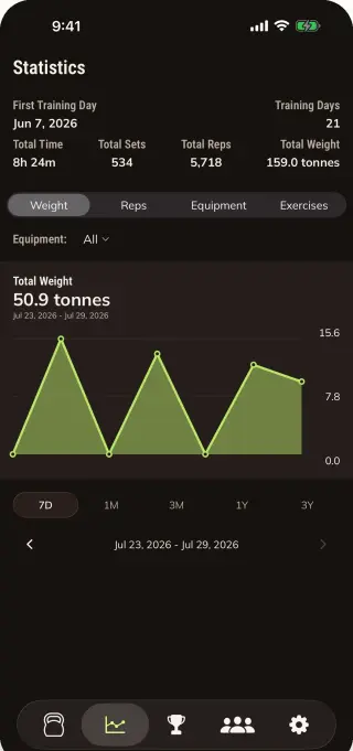 Bells and Moves statistics screen showing training progress over time
